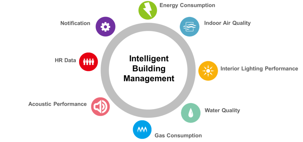 QLEAR Intelligent Building Management 