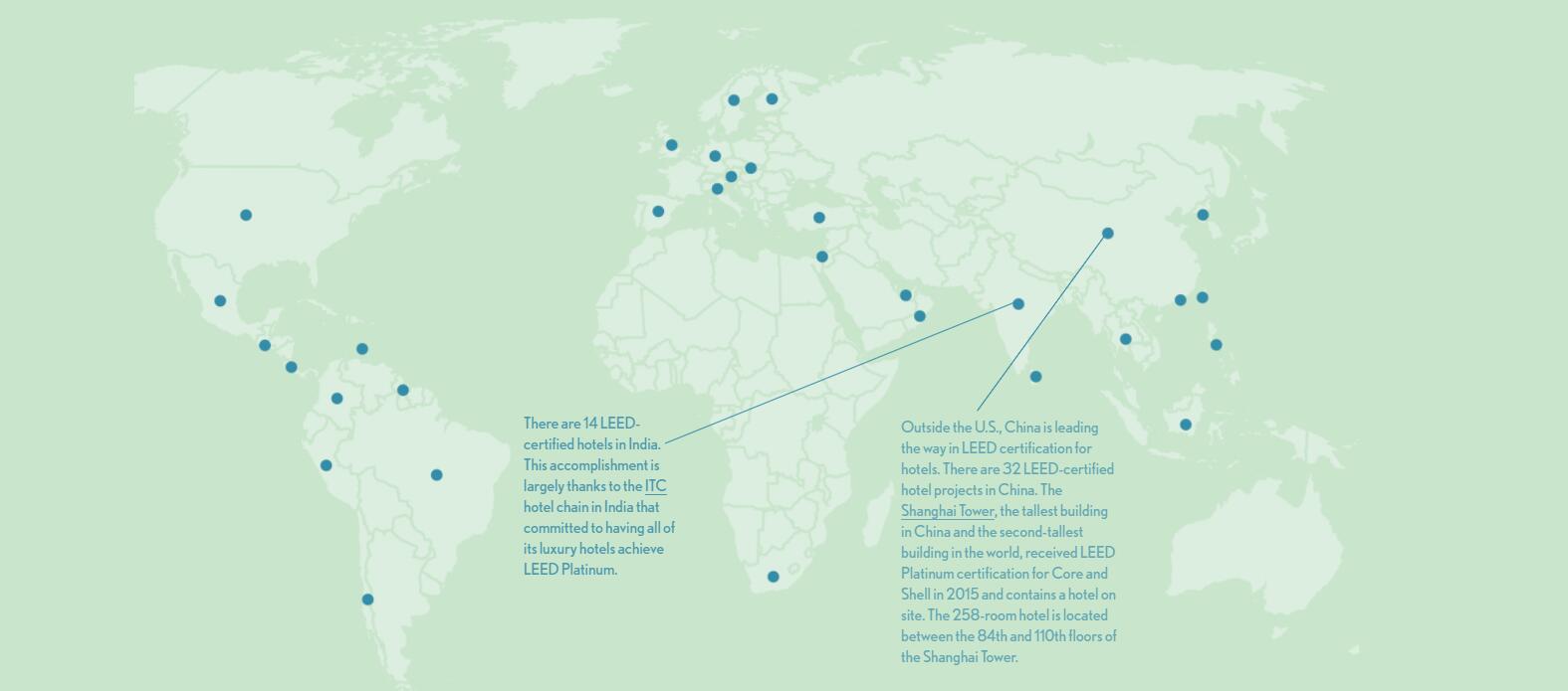 Retail & Hospitality Sustainability Trends