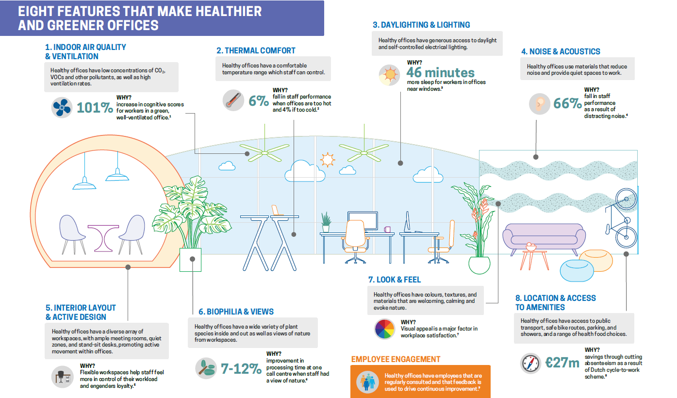 Wellness & Productivity