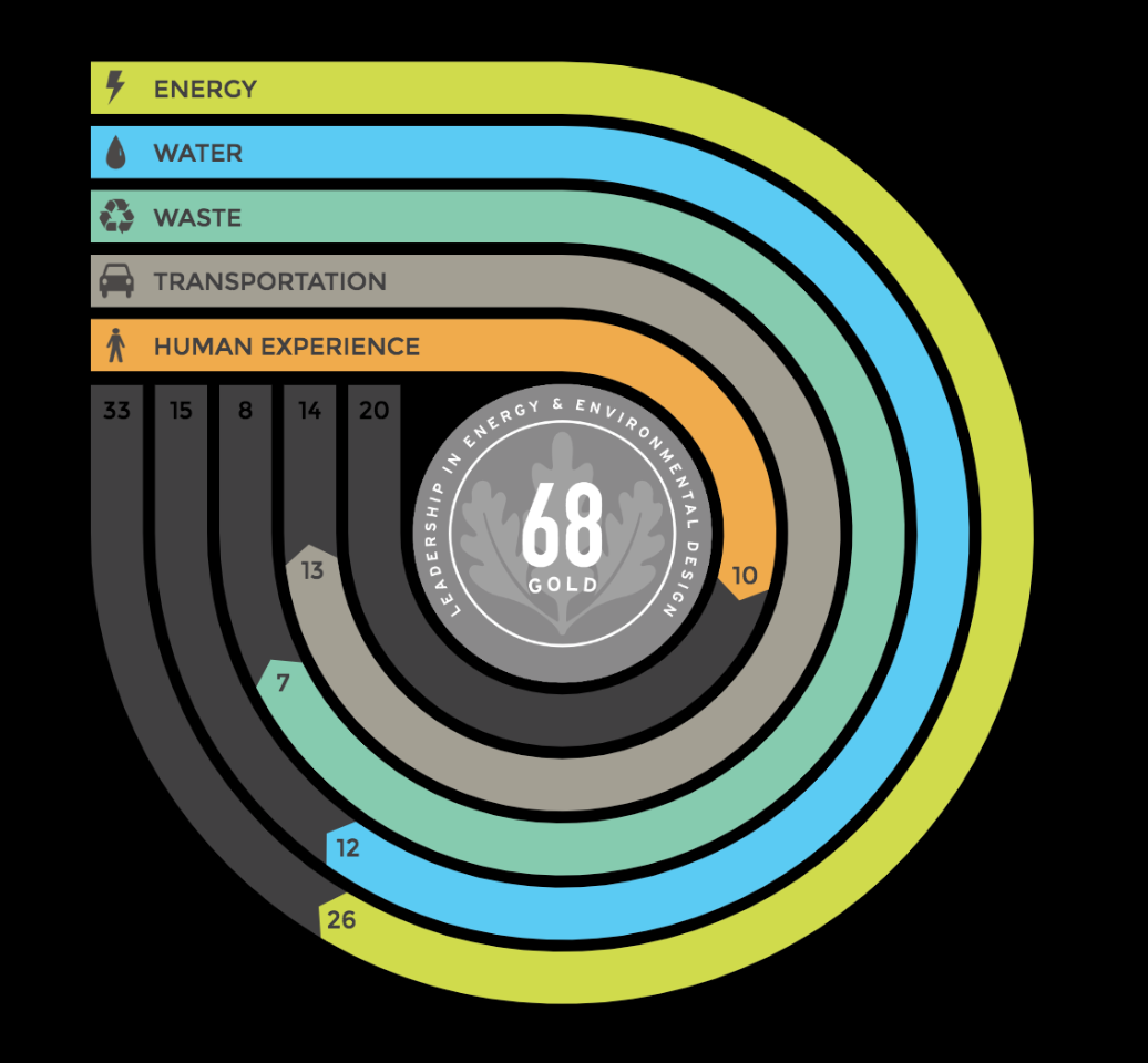 Arc Skoru  Sustainability performance platform