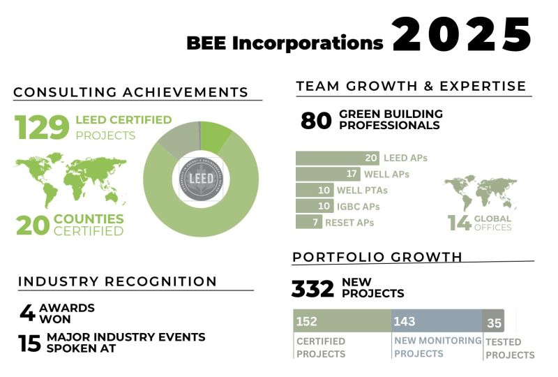 Image for the Tweet beginning: Our Year in Numbers: 2025