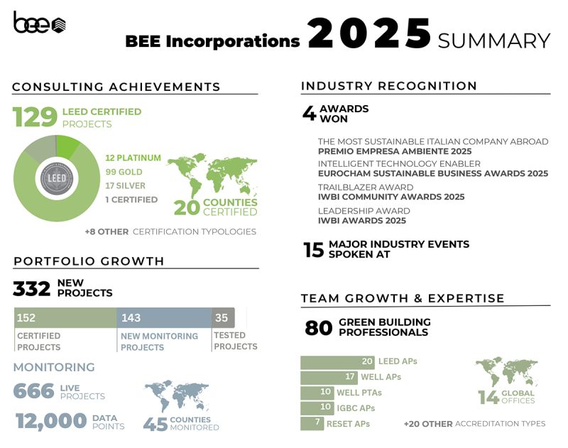 Image for the Tweet beginning: Our Year in Numbers: 2025